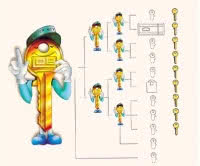 Układ centralnego otwierania Master Key