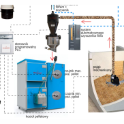 Pneumatyczne podajniki przemysłowe do kotłów