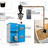 Pneumatyczne podajniki przemysłowe do kotłów