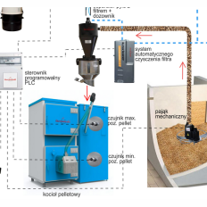 Pneumatyczne podajniki przemysłowe do kotłów
