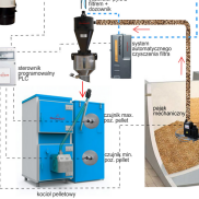 Pneumatyczne podajniki przemysłowe do kotłów