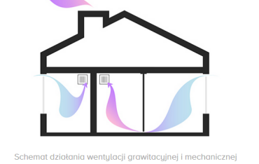 Co to jest wentylacja i dlaczego jest tak ważna dla naszego zdrowia i samopoczucia?
