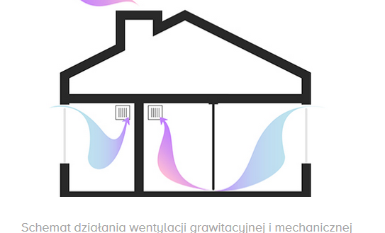 Co to jest wentylacja i dlaczego jest tak ważna dla naszego zdrowia i samopoczucia?