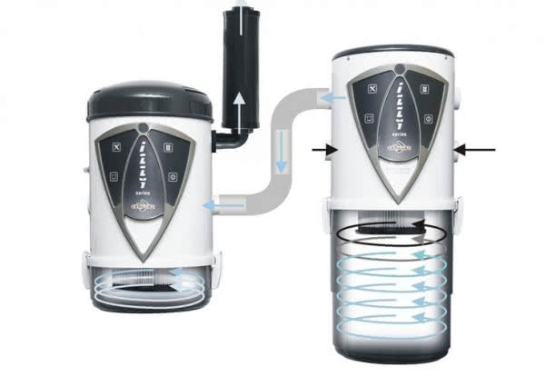 IZZY 300 Double Cyclonic