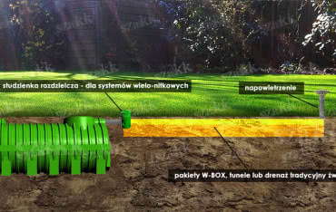 Jakie są rodzaje przydomowych oczyszczalni ścieków?