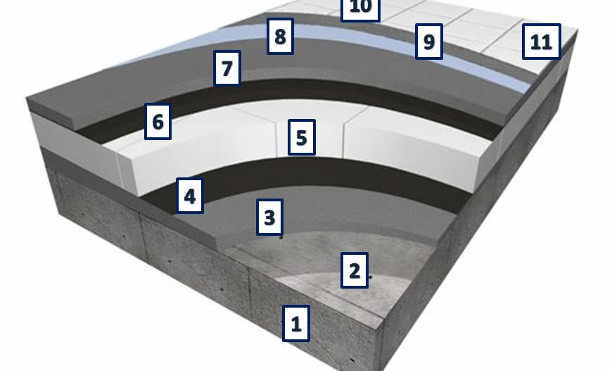 Przepis na piękny i trwały taras