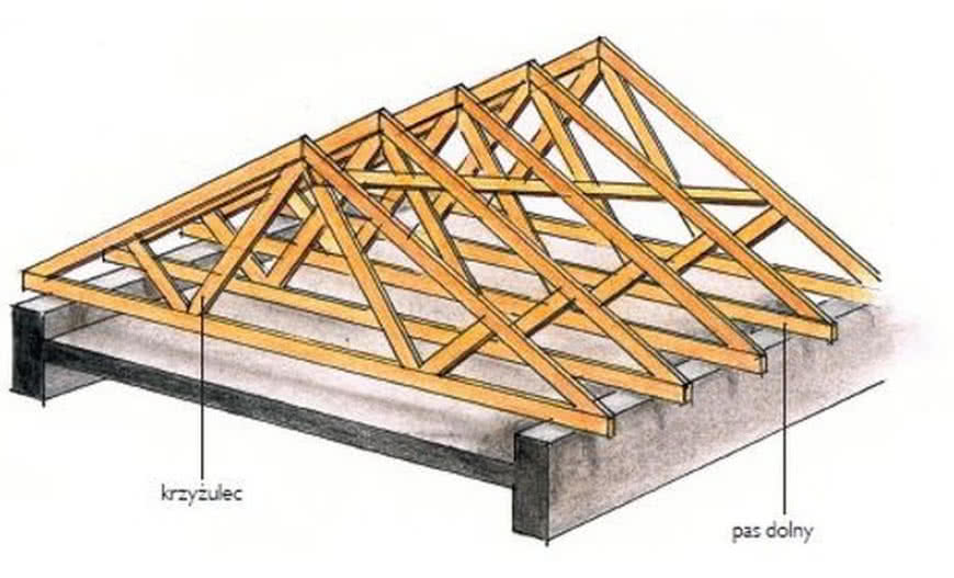 Co warto wiedzieć o wiązarach kratowych?