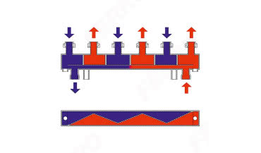 Stosowanie i zasady działania sprzęgła hydraulicznego