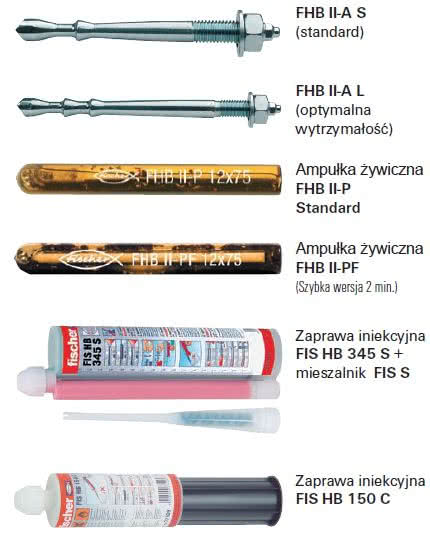 Kotwa Highbond FHB II