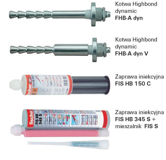 Kotwa Highbond dynamic FHB dyn