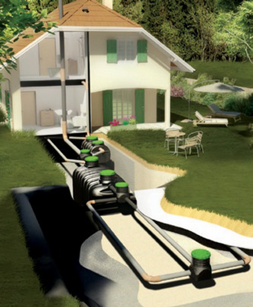 Przydomowe oczyszczalnie ścieków Sotralentz Epurbloc