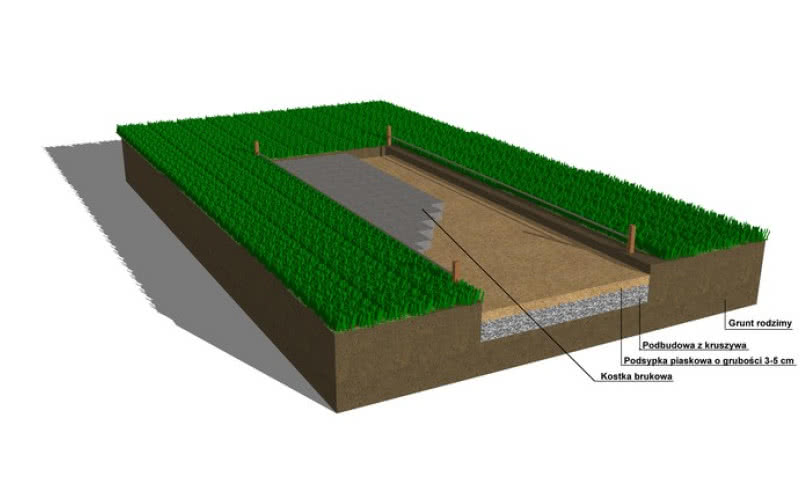 Jak uniknąć błędów przy układaniu brukowanej nawierzchni?