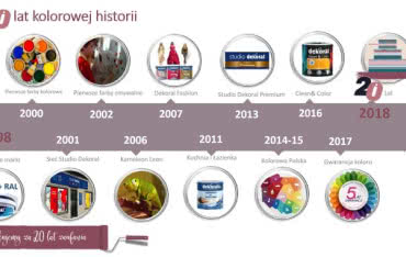 20 kolorowych lat z marką Dekoral