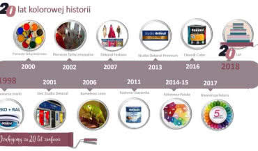 20 kolorowych lat z marką Dekoral