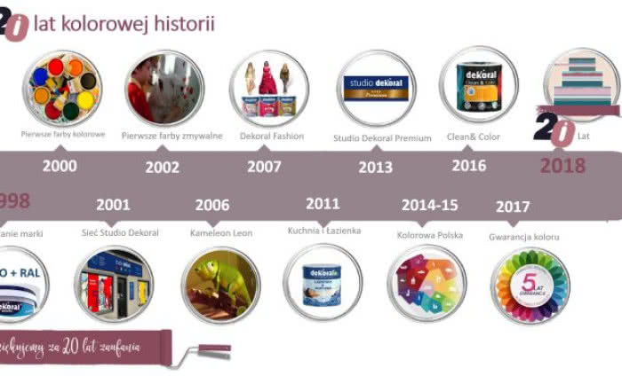 20 kolorowych lat z marką Dekoral