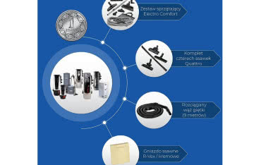 Letnia promocja aeroVac: super zestaw sprzątający za złotówkę!