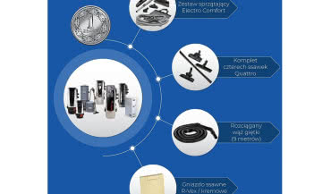 Letnia promocja aeroVac: super zestaw sprzątający za złotówkę!