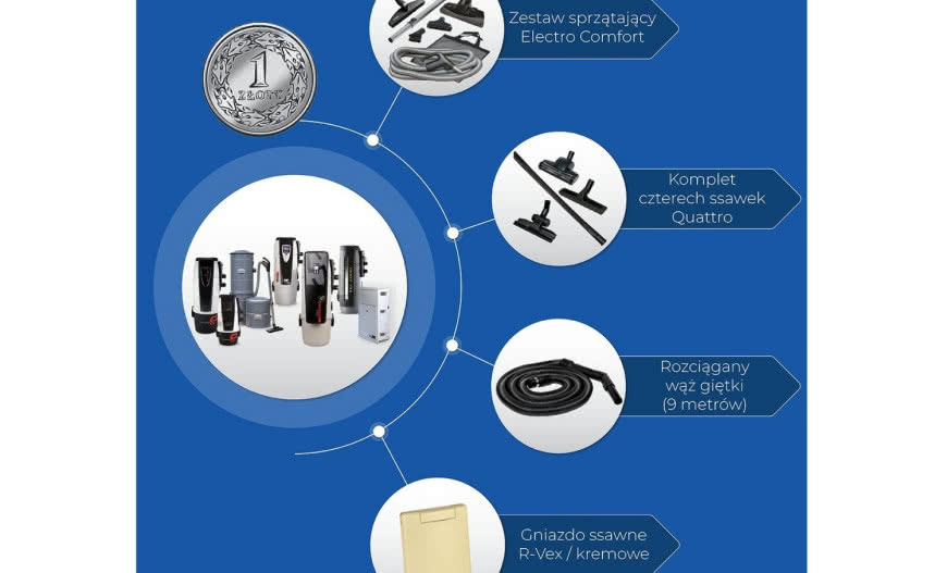 Letnia promocja aeroVac: super zestaw sprzątający za złotówkę!