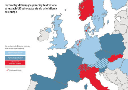 Parametry definiujące przepisy budowlane w krajach UE dotyczące oświetlenia dziennego.