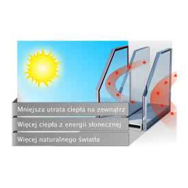 Dwukomorowe szyby zespolone CLIMATOP LUX