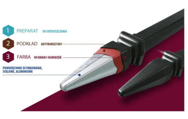 Nowe produkty do pielęgnacji bram od RAFIL