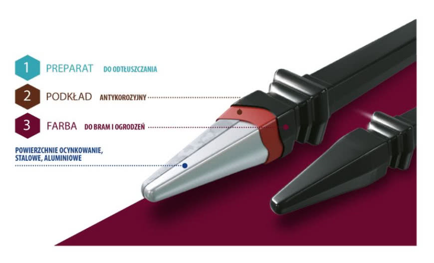 Nowe produkty do pielęgnacji bram od RAFIL
