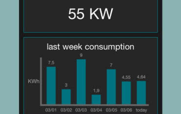 Aplikacja IntesisHome - zdalne sterowanie klimatyzacją