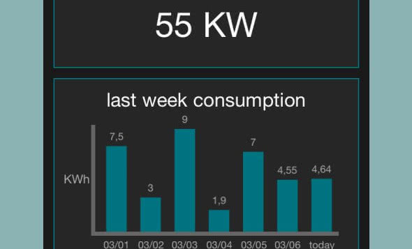 Aplikacja IntesisHome - zdalne sterowanie klimatyzacją
