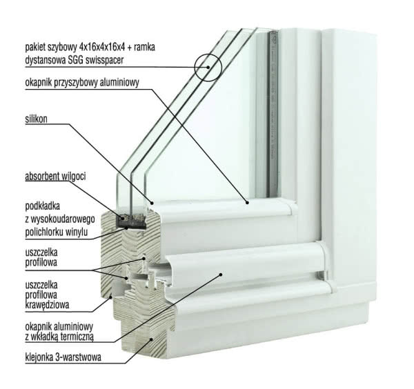Okno drewniane ENERGY CONCEPT 90