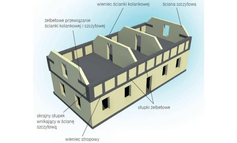 Adaptacja poddasza - uwaga na błędy