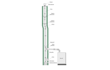 SPUŻ - system kominowy do kotłów opalanych ekologicznym paliwem stałym