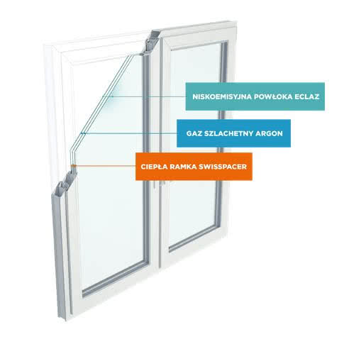 ECLAZ – szkło niskoemisyjne