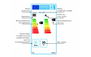 W jaki sposób poprawnie odczytać etykietę energetyczną?