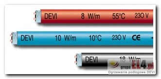 Kable grzejne samoregulujące z ekranem ochronnym