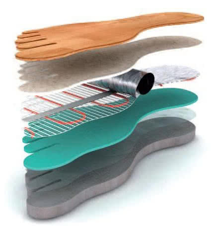 Mata grzejna Ensto eWoodMat