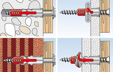 Jakie są rodzaje systemów zamocowań?