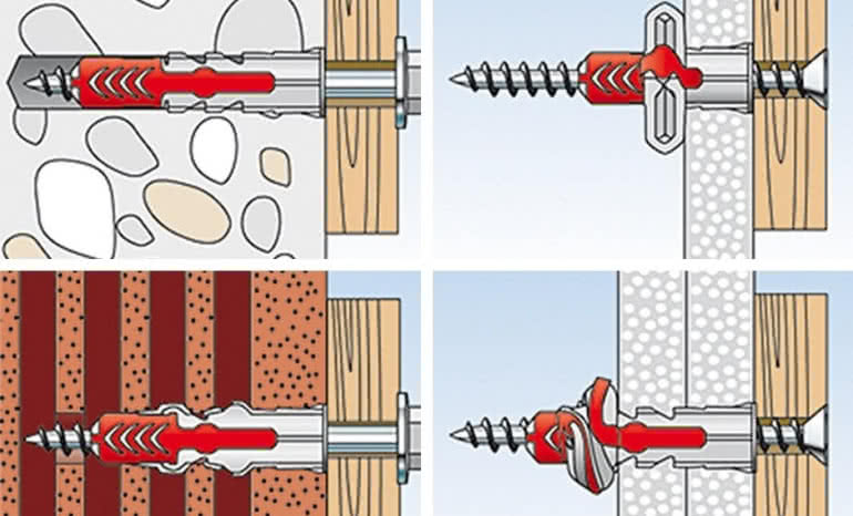 Jakie są rodzaje systemów zamocowań?
