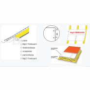 Ognioodporne płyty dachowe MgO Fireboard