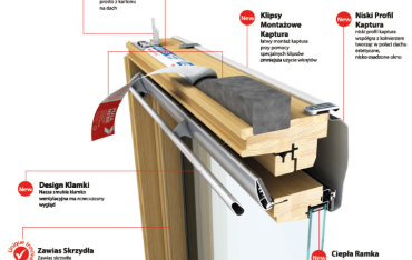 Dlaczego okna dachowe Keylite