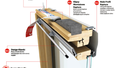 Dlaczego okna dachowe Keylite