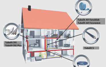 Kompleksowa ochrona instalacji rurowych - Tubolit DG Plus firmy Armacell