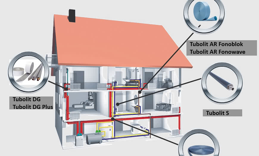 Kompleksowa ochrona instalacji rurowych - Tubolit DG Plus firmy Armacell
