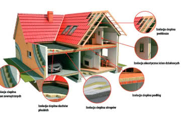 Czym najlepiej ocieplić ściany budynku?