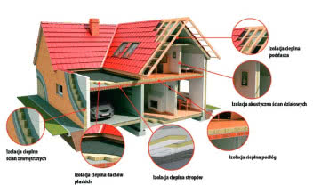 Czym najlepiej ocieplić ściany budynku?