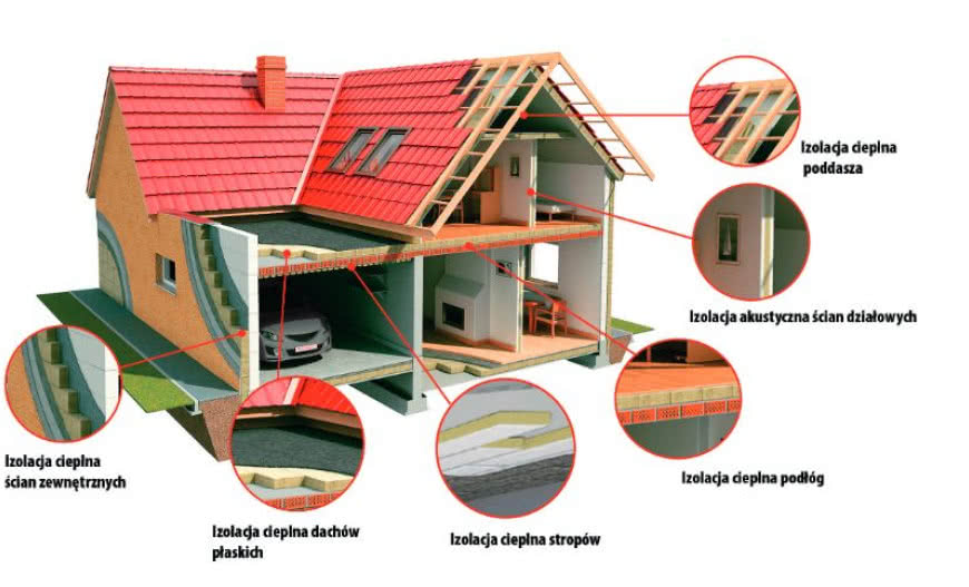 Czym najlepiej ocieplić ściany budynku?