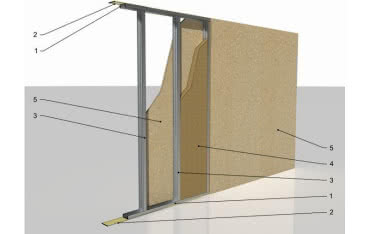 Lekkie ścianki działowe