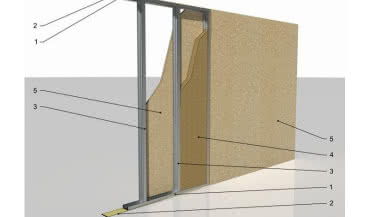 Lekkie ścianki działowe