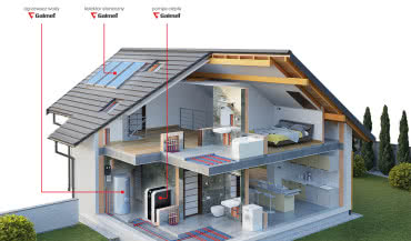 Hybrydowe systemy grzewcze marki Galmet