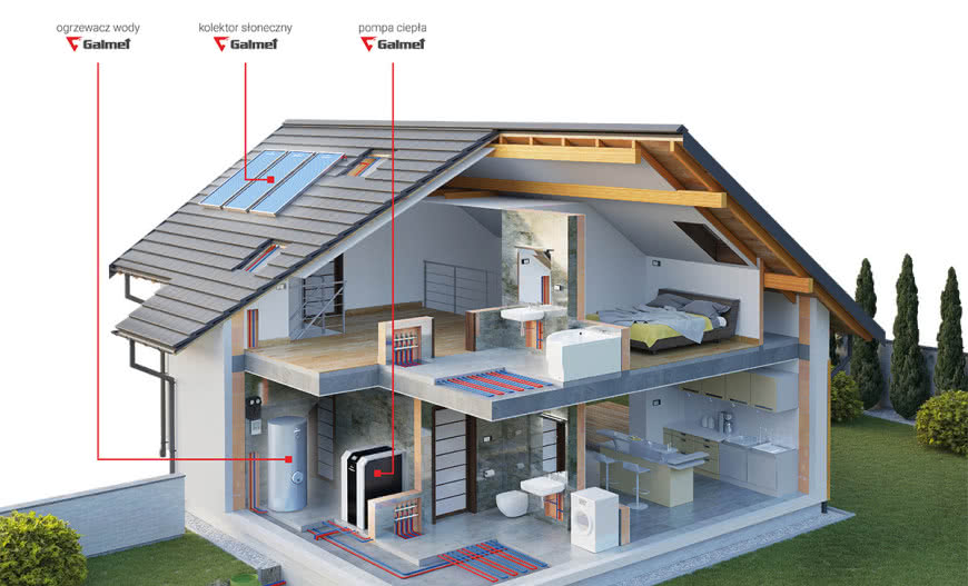 Hybrydowe systemy grzewcze marki Galmet