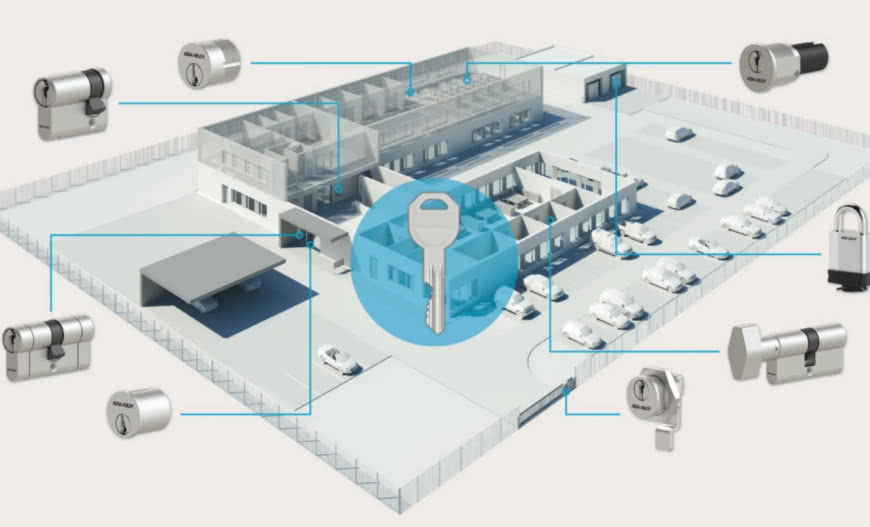 System Master Key — czym jest i do czego go wykorzystać?